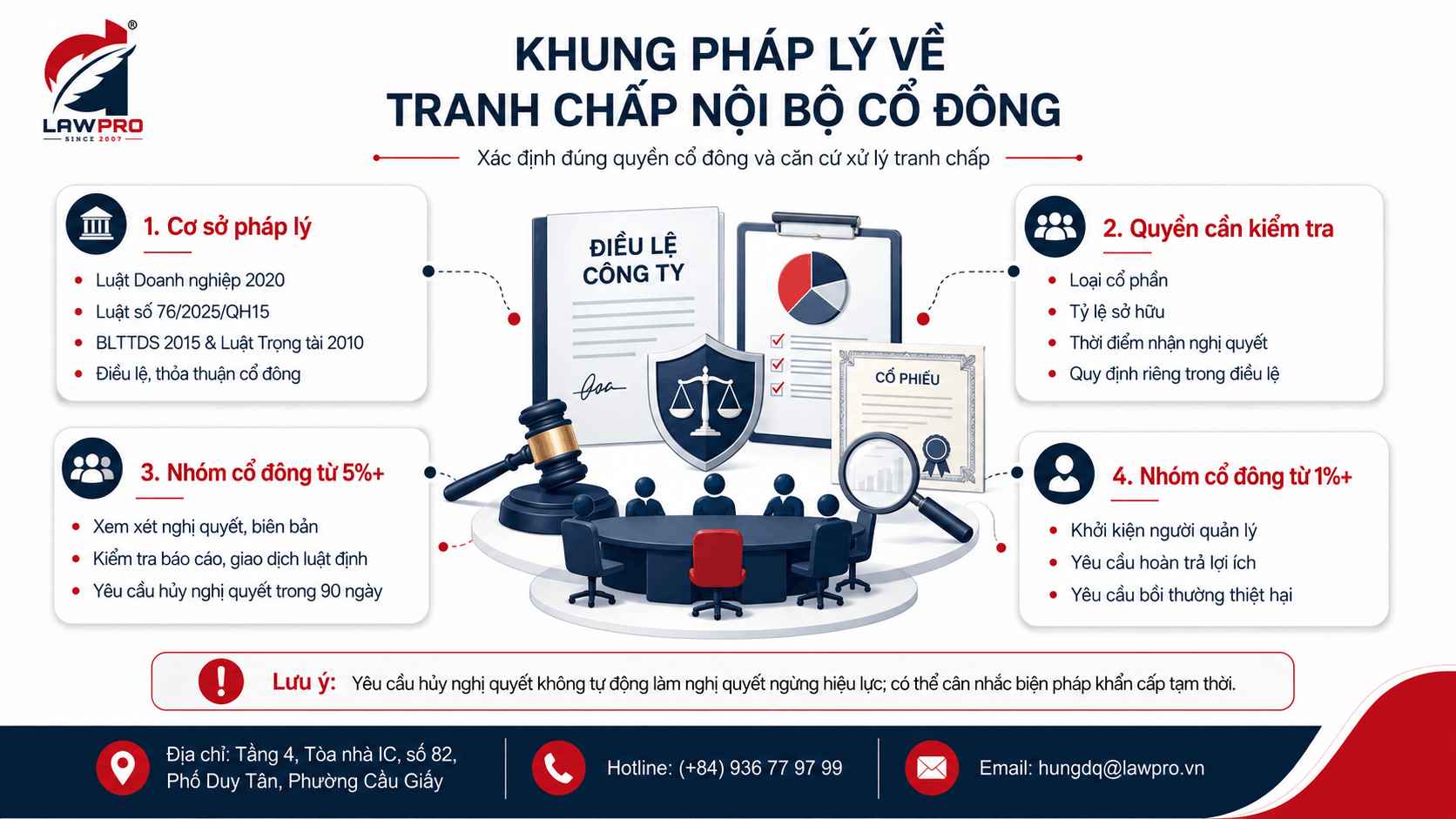 Khung pháp lý về tranh chấp nội bộ cổ đông